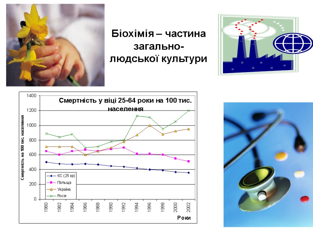 Біохімія – частина загально- людської культури